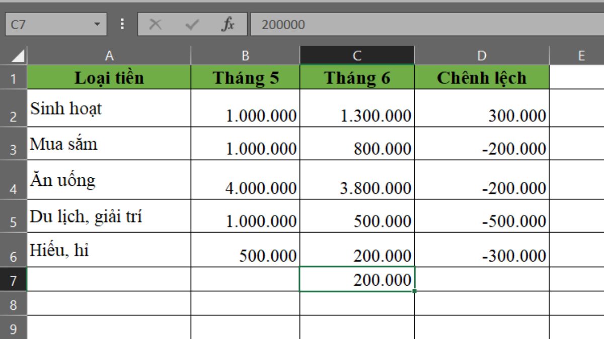 Những mẹo hữu ích về việc sử dụng tính năng Paste trong Excel mà bạn chưa biết!