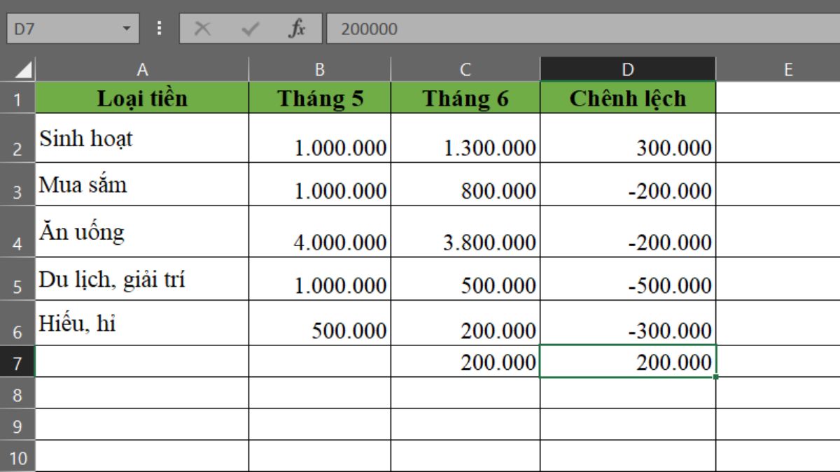 Những mẹo hữu ích về việc sử dụng tính năng Paste trong Excel mà bạn chưa biết!