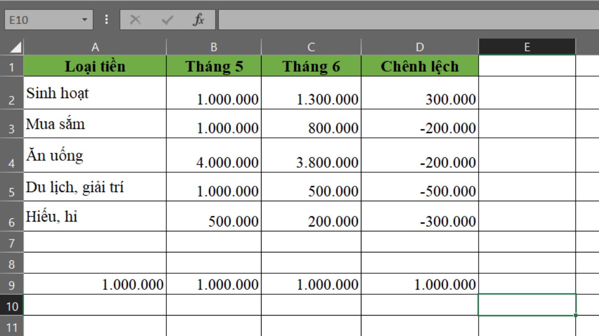 Những mẹo hữu ích về việc sử dụng tính năng Paste trong Excel mà bạn chưa biết!