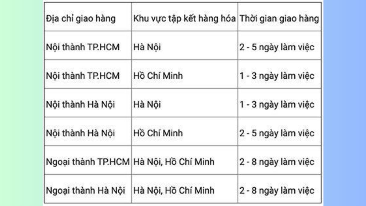 Tìm hiểu cách tra cứu đơn hàng Lazada nhanh chóng và hiệu quả