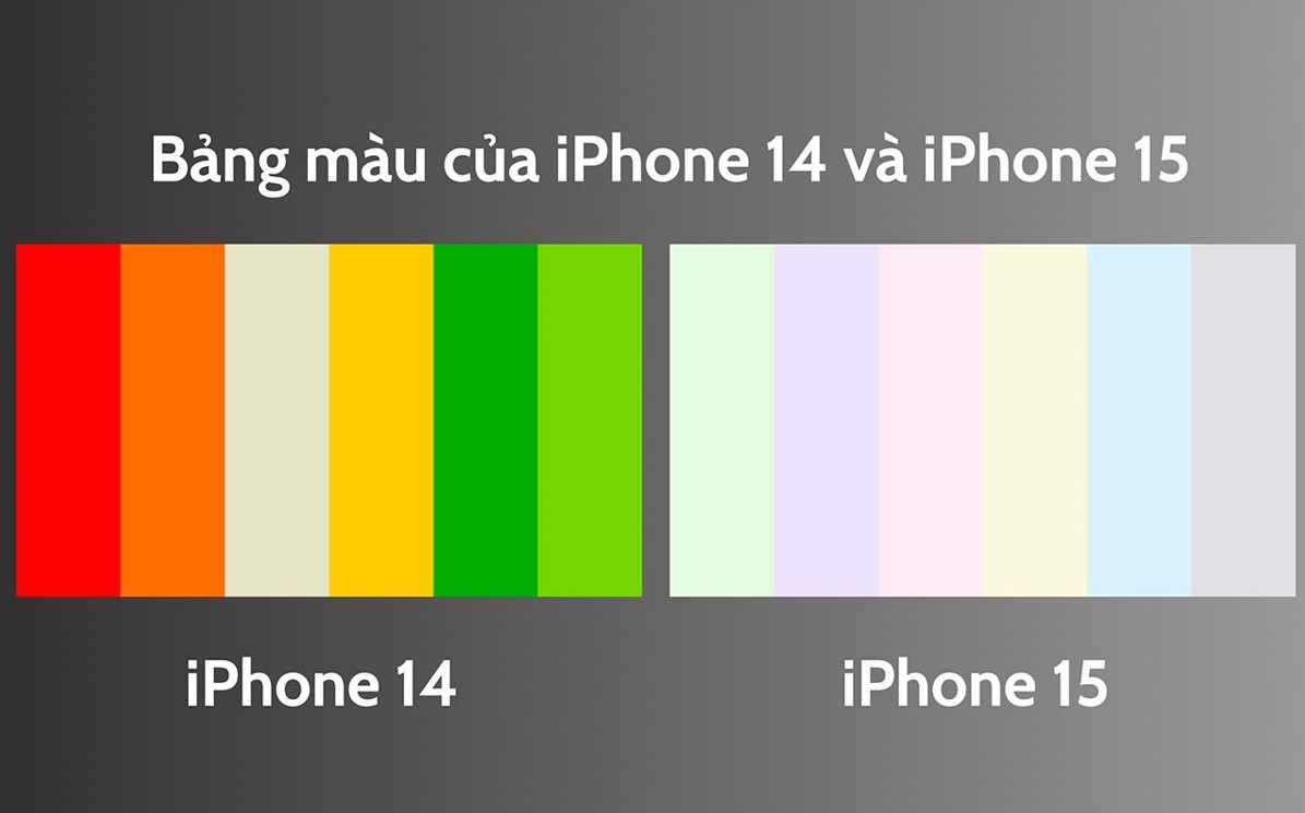 iPhone 15 có mấy màu? Màu nào đẹp và phù hợp nhất với bạn?