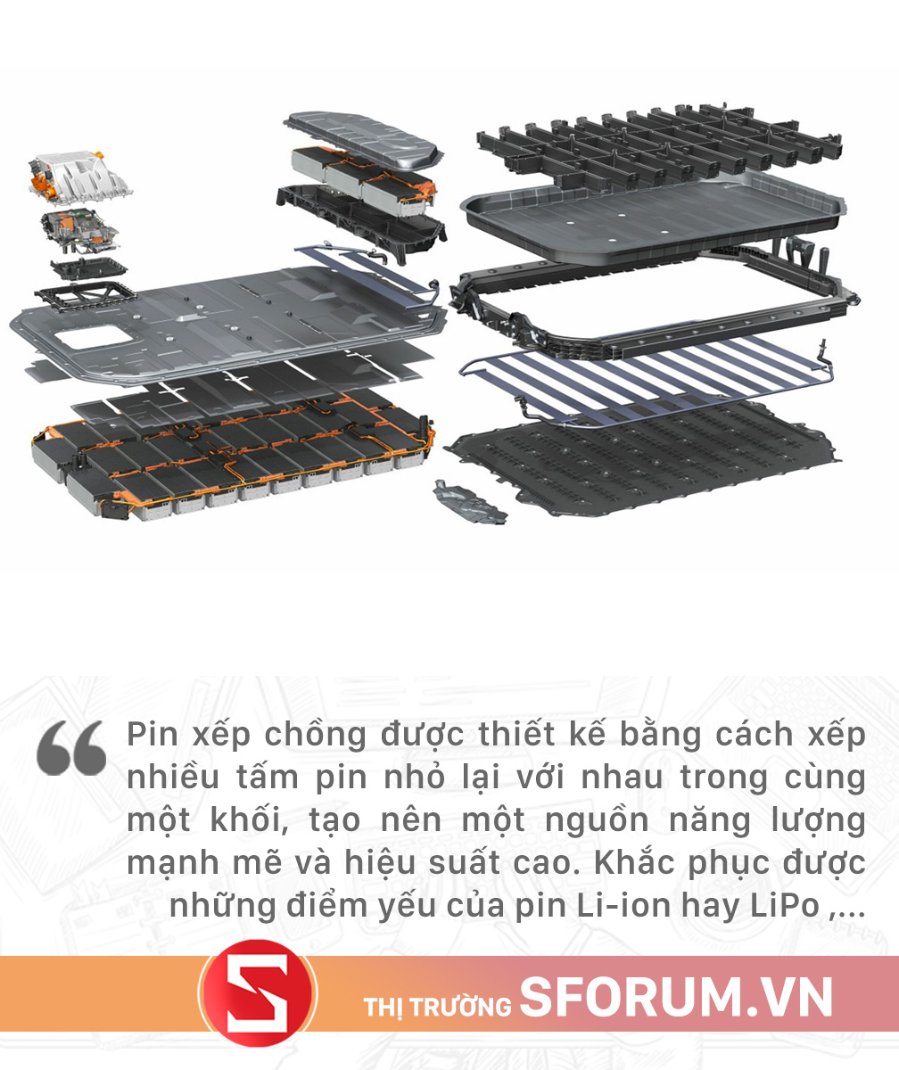 pin xếp chồng là một trong những công nghệ pin mới nhất được ứng dụng vào xe điện