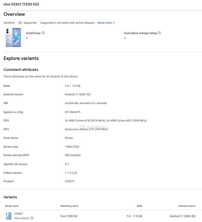 Cấu hình Vivo Y200 5G