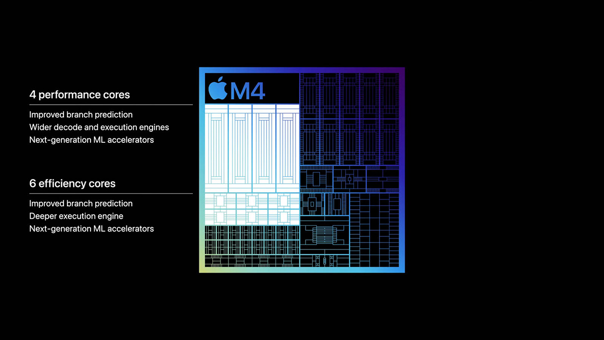Apple M4 gồm 10 lõi. Ảnh: Apple